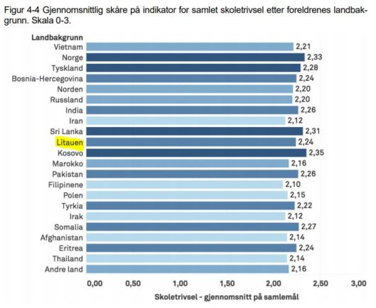 nova rapport_gjennomsnitstrivsel landbakgrunn_lt
