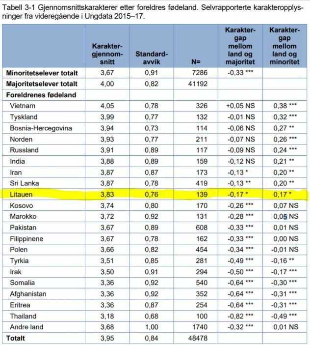 nova rapport_gjennomsnittskarakter