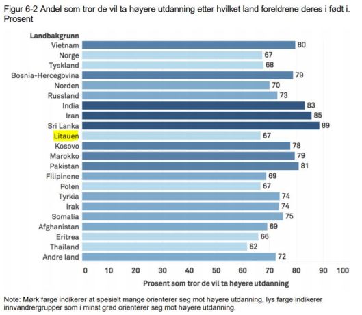 nova rapport_høyere utdanning_lt