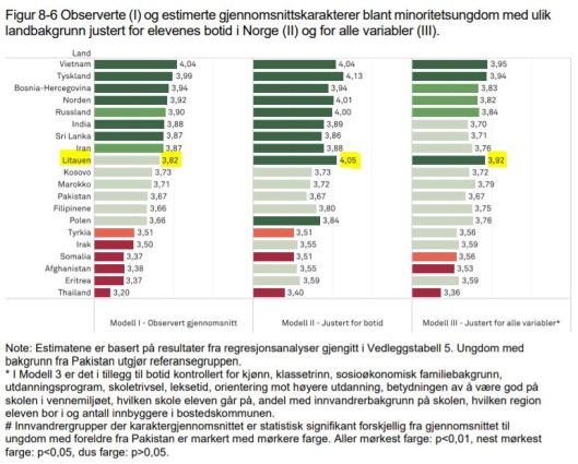 nova rapport_modeller med botid og alle variabler_lt