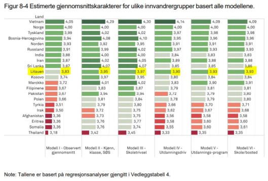 nova rapport_modeller med variabler_lt