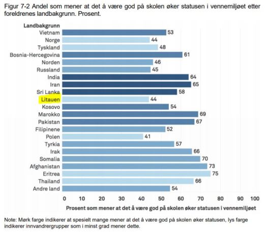 nova rapport_skoleflink landbakgrunn_lt