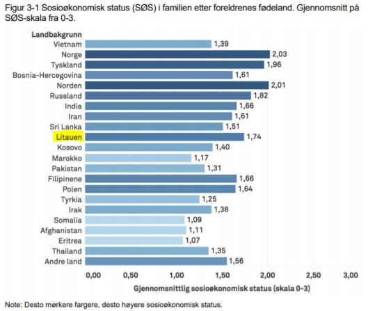 nova rapport_socioekonomisk status_lt