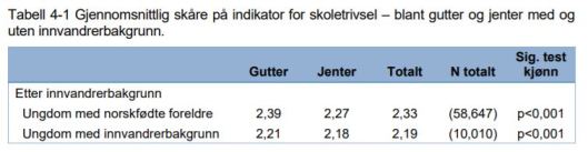 nova rapport_trivsel_jenter gutter