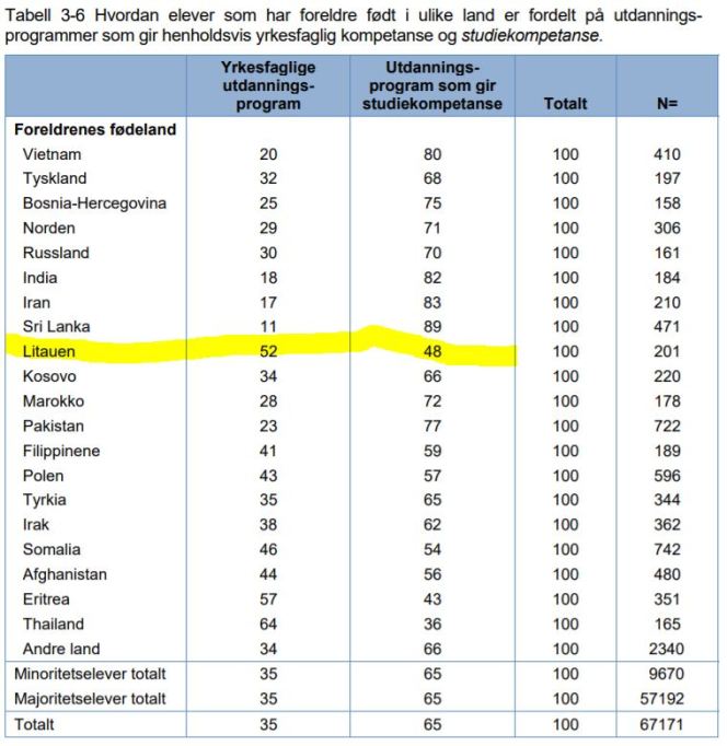 nova rapport_yrke-studiespes_lt